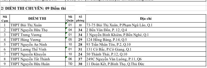 TP Hồ Chí Minh công bố 135 địa điểm thi lớp 10 công lập năm học 2019-2020
