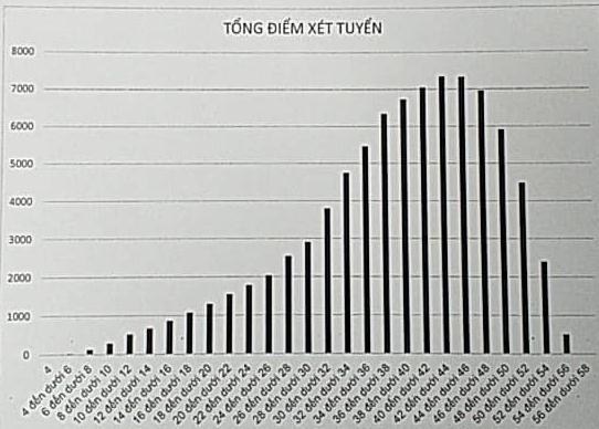 Hà Nội chính thức công bố điểm thi vào lớp 10 năm học 2019-2020