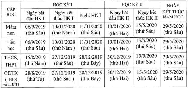 Học Sinh Hà Nội tựu trường sớm nhất vào ngày 1/8, khai giảng vào 5/9