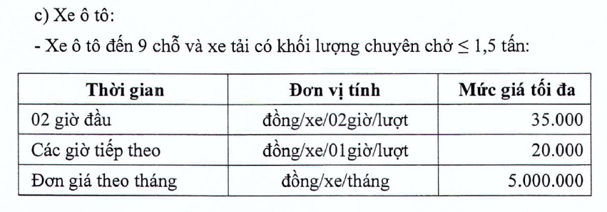 Gửi xe 8 tiếng bị thu 400.000 đồng, Saigon Boulevard Complex, gửi xe ở Saigon Boulevard Complex