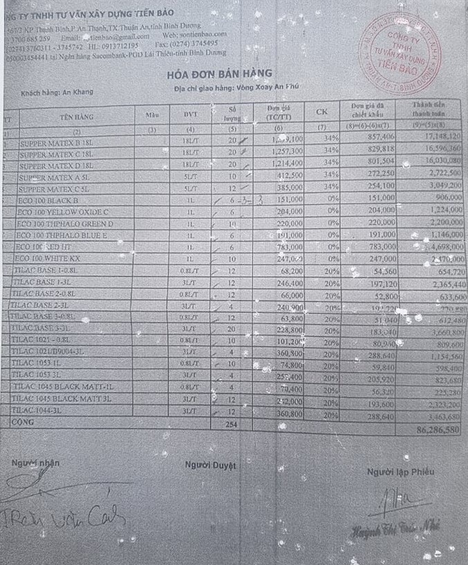 Mô tả ảnh