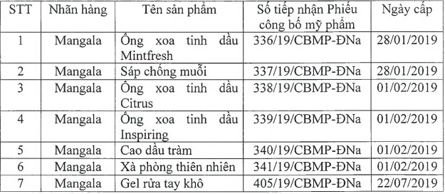 Đình chỉ lưu hành, thu hồi hàng loạt mỹ phẩm kém chất lượng