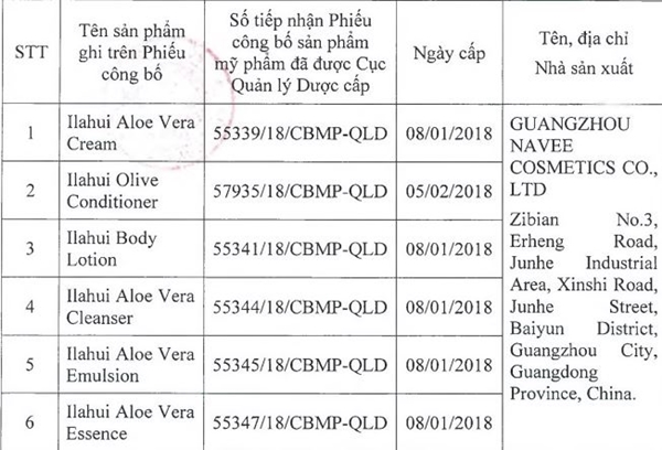 Đình chỉ lưu hành, thu hồi hàng loạt mỹ phẩm không đạt chất lượng