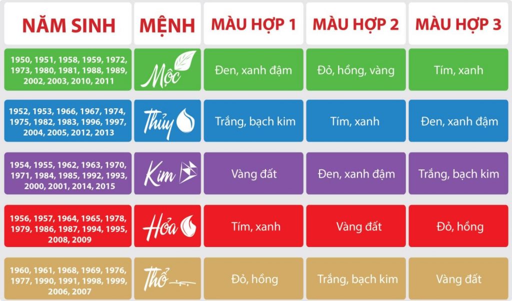 Cách chọn hướng nhà chung cư theo phong thủy