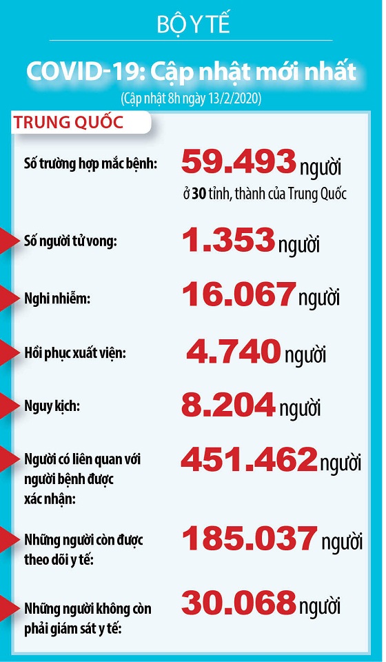 TP Hồ Chí Minh: Có nên cho học sinh tiếp tục nghỉ học để phòng, chống dịch Covid-19?