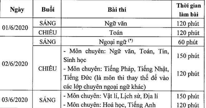 Hà Nội dự kiến tổ chức Kỳ thi tuyển sinh vào lớp 10 THPT vào ngày 1 và 2/6