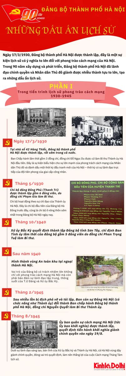 [Infographic] 90 năm Đảng bộ Thành phố Hà Nội: Những dấu ấn lịch sử (phần 1)