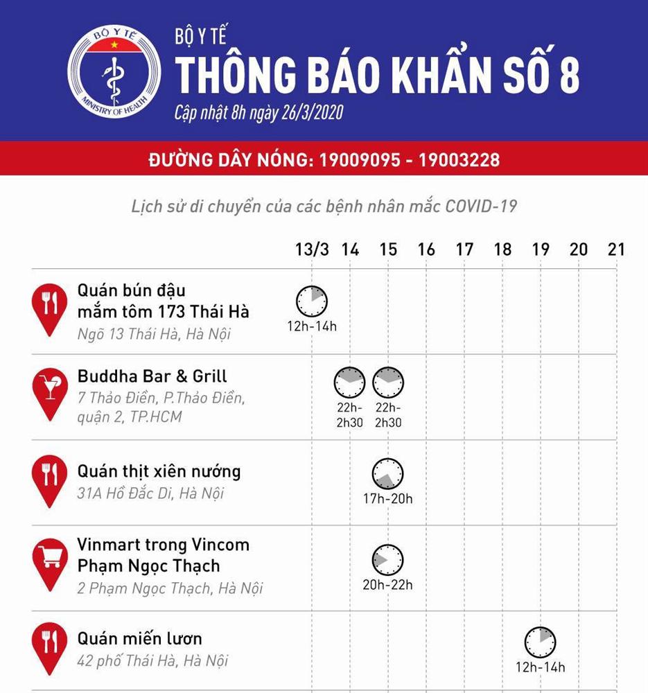 Thông báo khẩn: Ai từng đến 6 địa điểm này phải liên hệ cơ sở y tế ngay