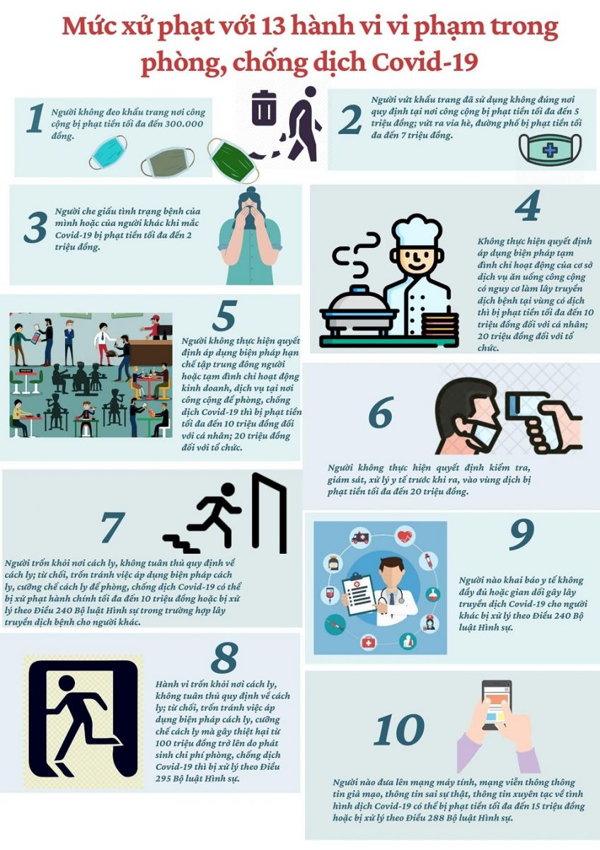[Infographic] Chi tiết mức xử phạt với 13 hành vi vi phạm trong phòng, chống dịch Covid-19