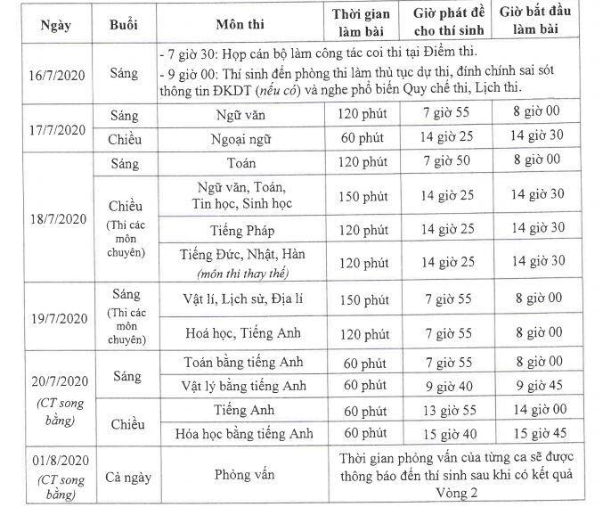 Hà Nội chính thức chốt lịch thi lớp 10 vào ngày 17 và 18/7