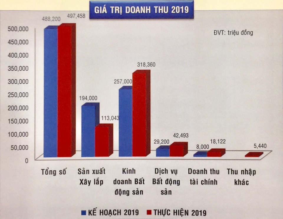 Công ty Cổ phần Chương Dương đại hội cổ đông thường niên năm 2020