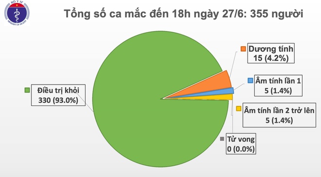 Việt Nam thêm 2 trường hợp mắc Covid-19