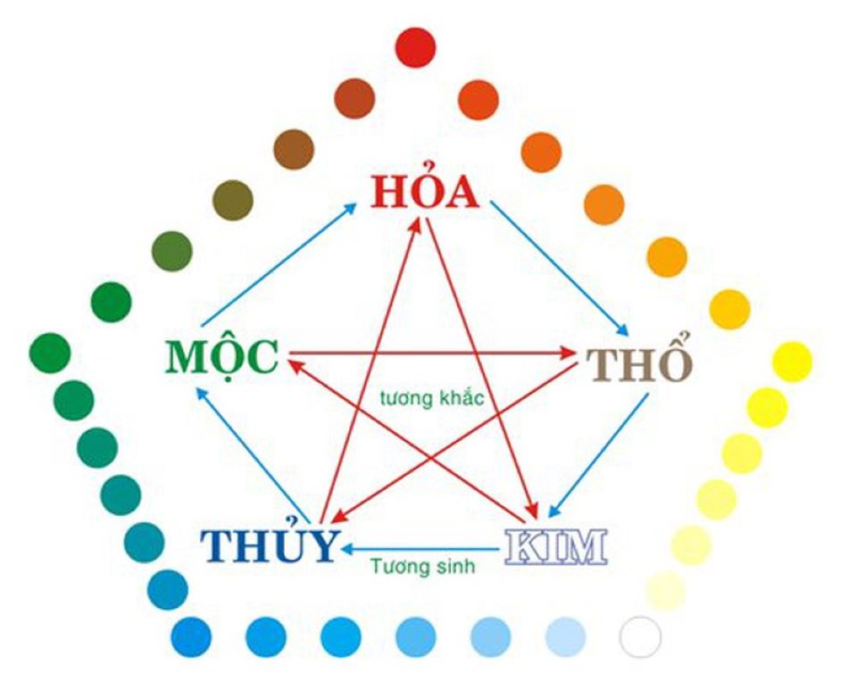Cách đặt máy giặt theo phong thủy tiền tài vô như nước