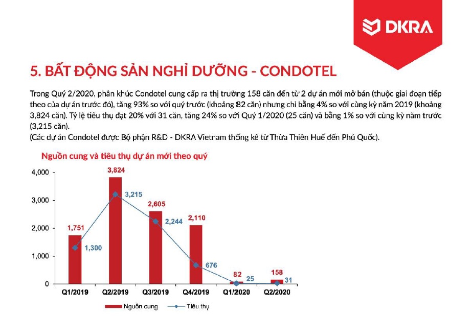 Diễn biến thị trường bất động sản ở TP.HCM quý 2 và dự báo quý 3/2020