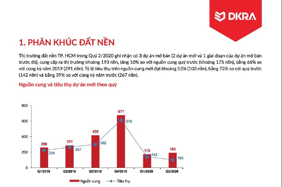 Diễn biến thị trường bất động sản ở TP.HCM quý 2 và dự báo quý 3/2020