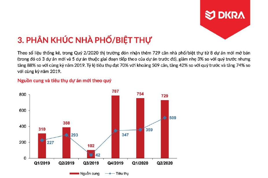 Diễn biến thị trường bất động sản ở TP.HCM quý 2 và dự báo quý 3/2020