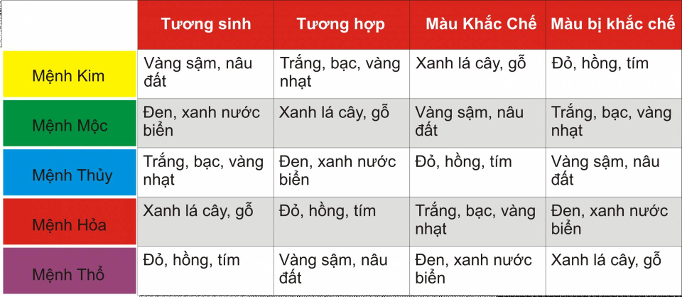 Chọn gạch đá ốp theo phong thủy đón tài lộc vào nhà