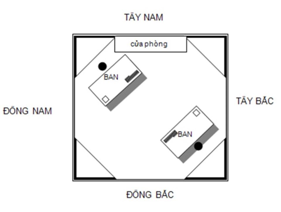 Cách hóa giải hướng đặt bàn làm việc không hợp tuổi