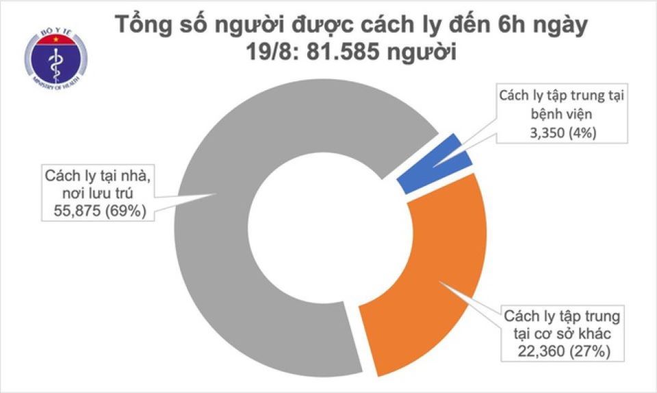 Covid-19 sáng ngày 19/8: Việt Nam không ghi nhận ca mắc mới