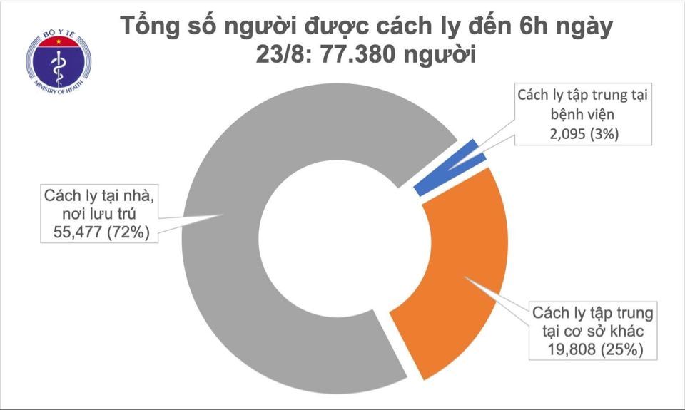 Covid-19 sáng ngày 23/8: Việt Nam không ghi nhận ca mắc mới