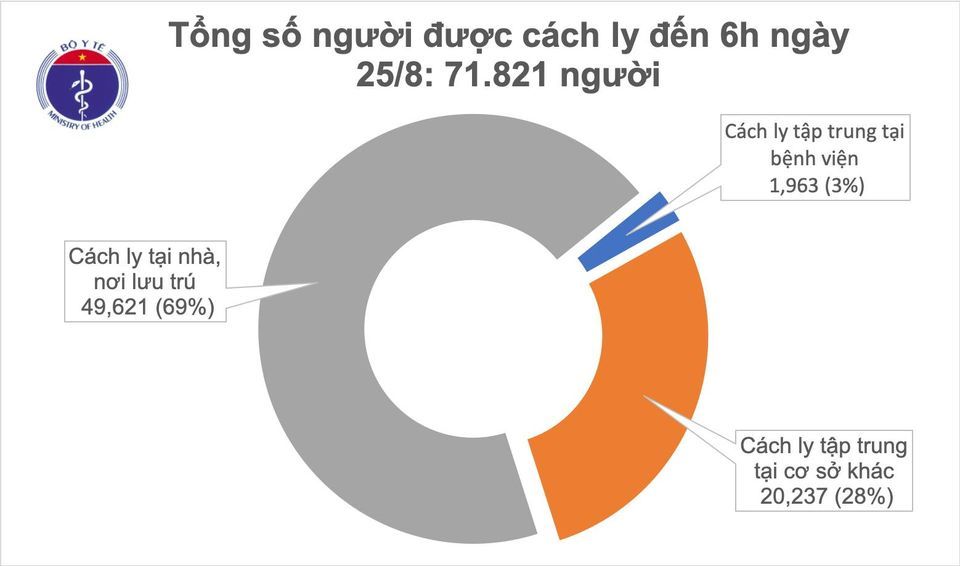 Covid-19 sáng ngày 25/8: Đây là sáng thứ 5 liên tiếp Việt Nam không ghi nhận ca mắc mới