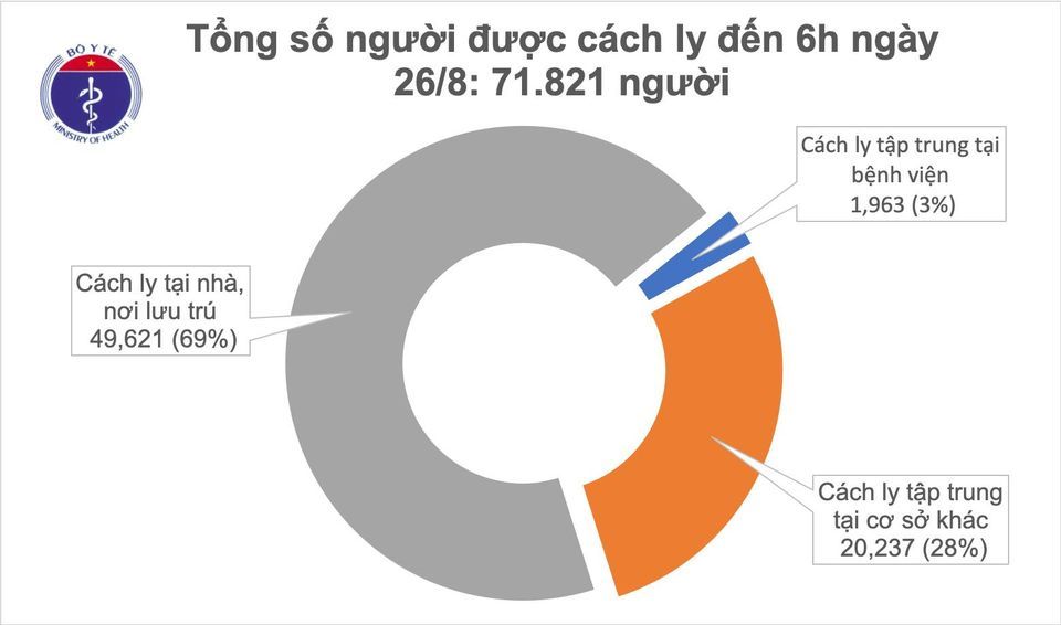 Covid-19 sáng ngày 26/8: Việt Nam không có ca nhiễm mới