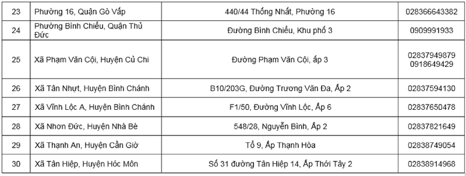 TP Hồ Chí Minh: Hơn 50 cơ sở khám chữa bệnh tại nhà cho người cao tuổi