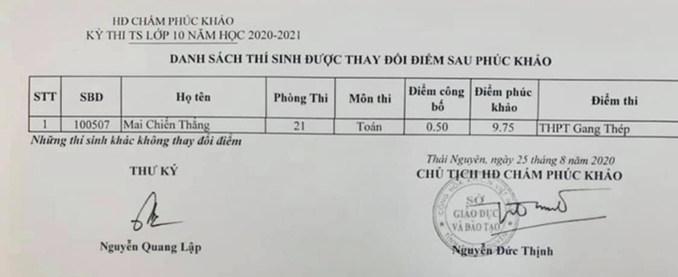 Từ "trượt" thành "đỗ" lớp 10 sau phúc khảo bài thi Toán tăng 9,25 điểm