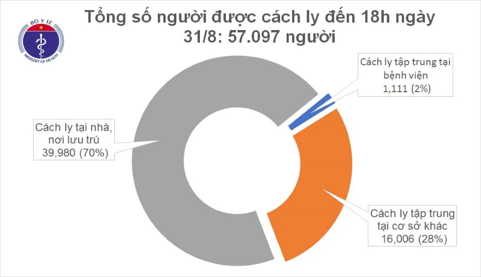 Covid-19 chiều ngày 31/8: Thêm 4 ca mắc mới, Việt Nam có 1.044 ca bệnh