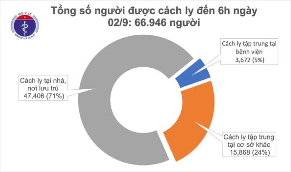 Covid-19 sáng ngày 2/9: Ngày thứ 4 Việt Nam không ghi nhận ca mắc mới