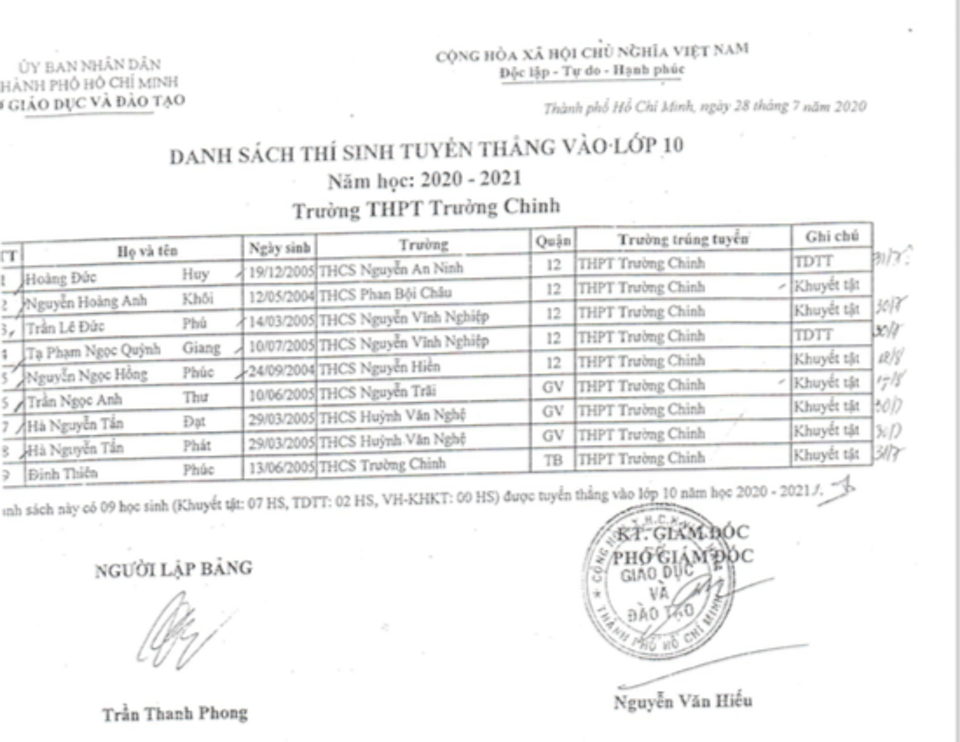 Vì sao Trường THPT Trường Chinh tuyển thẳng 9 em học sinh vào lớp 10?