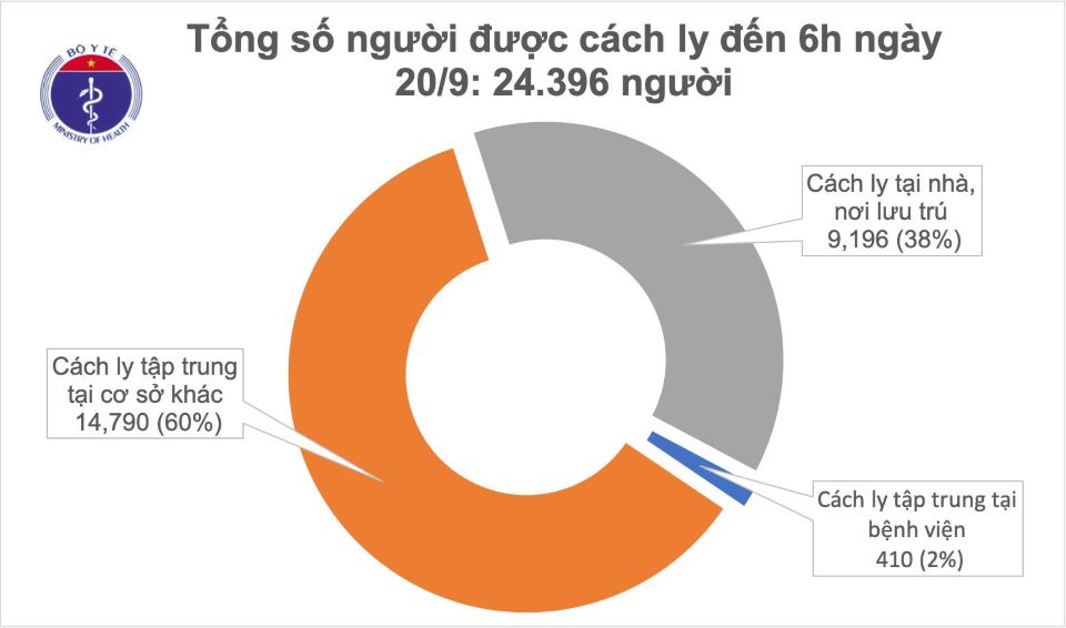 Covid-19 sáng ngày 20/9: Việt Nam không ghi nhận ca mắc mới ở cộng đồng