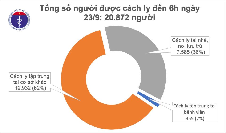 Covid-19 sáng ngày 23/9: Việt Nam không ghi nhận ca mắc mới