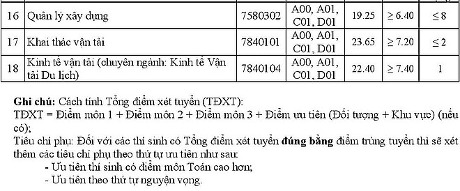 Danh sách điểm chuẩn các trường đại học ở Hà Nội mới nhất 2020