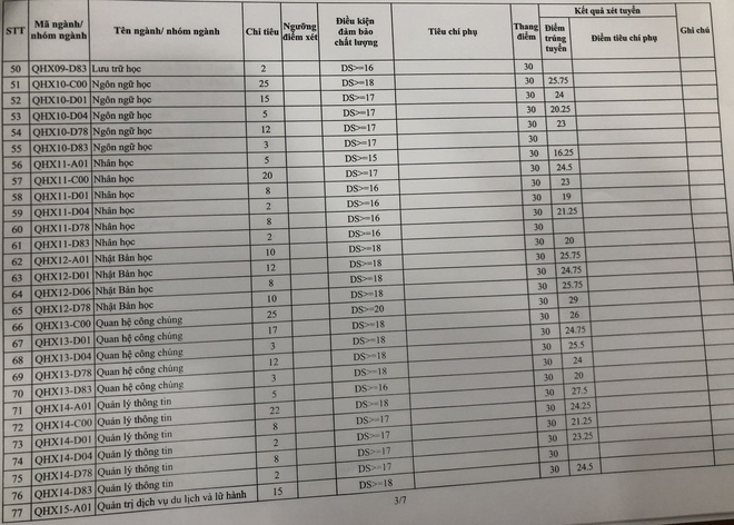 Danh sách điểm chuẩn các trường đại học ở Hà Nội mới nhất 2020