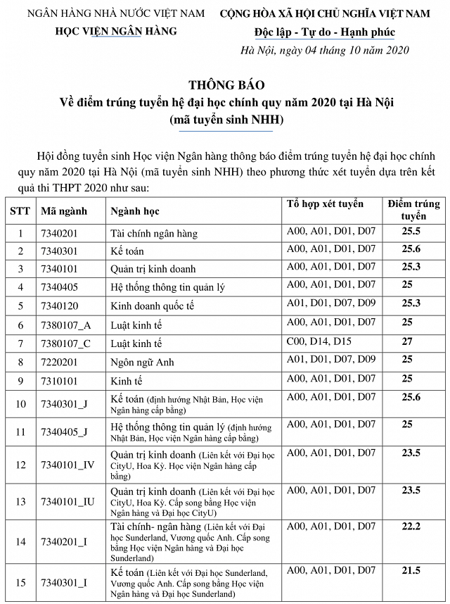 Danh sách điểm chuẩn các trường đại học ở Hà Nội mới nhất 2020