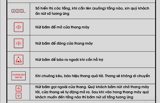 Những chú ý an toàn khi sử dụng thang máy