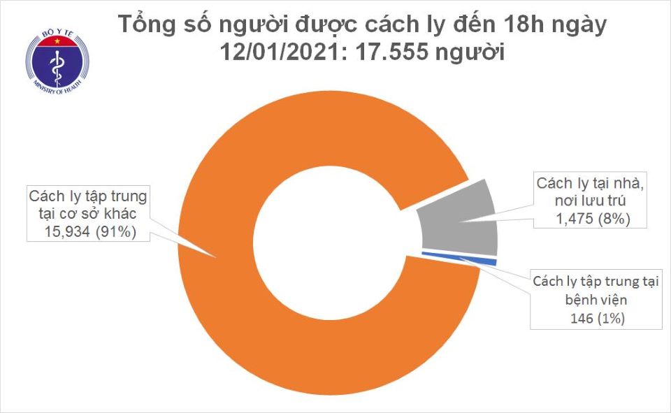 Covid-19 chiều ngày 13/1: Thêm 5 ca mắc mới, Việt Nam có 1.520 ca bệnh