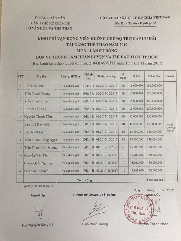 TP Hồ Chí Minh: 4 doanh nghiệp chưa nộp hơn 73,8 tỷ đồng tài trợ bắn pháo hoa