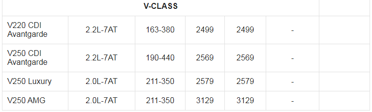 Giá xe ô tô Mercedes tháng 2/2021: Ưu đãi 50% phí trước bạ