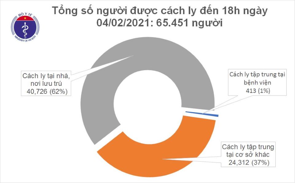 Covid-19 chiều ngày 4/2: Thêm 9 ca mắc mới, Việt Nam có 1.957 ca bệnh