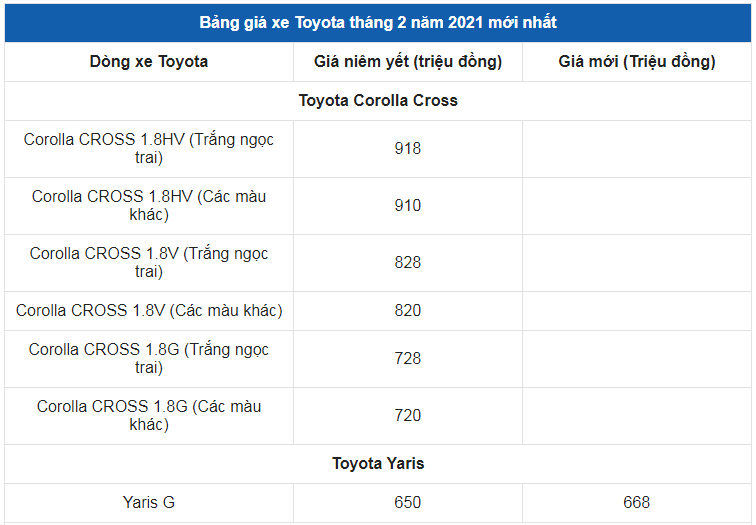 Giá xe ô tô Toyota tháng 2/2021: Thấp nhất chỉ 352 triệu đồng