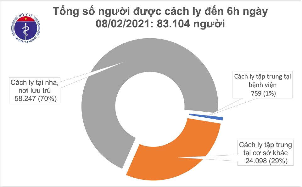 Covid-19 sáng ngày 8/2: Thêm 4 ca mắc mới, Việt Nam có 2.005 ca bệnh