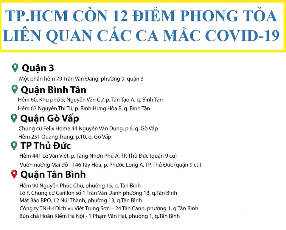 Còn 12 điểm phong tỏa liên quan đến dịch Covid-19 tại TP Hồ Chí Minh