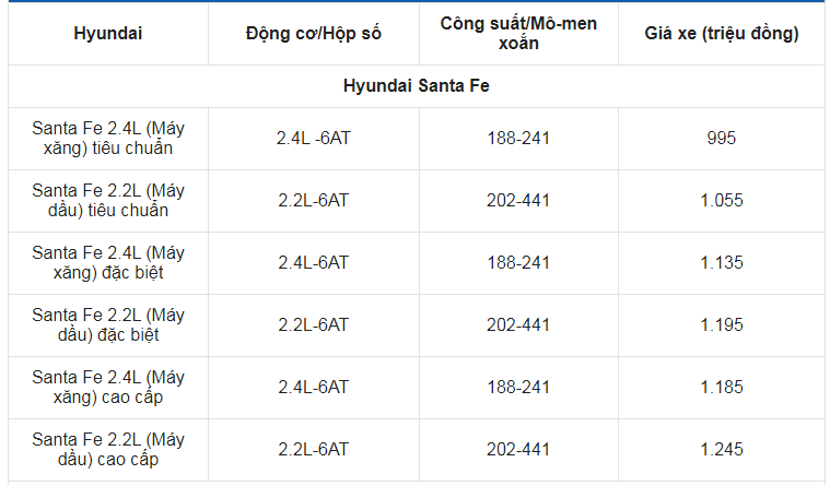 Giá xe ô tô Hyundai tháng 2/2021: Thấp nhất 315 triệu đồng