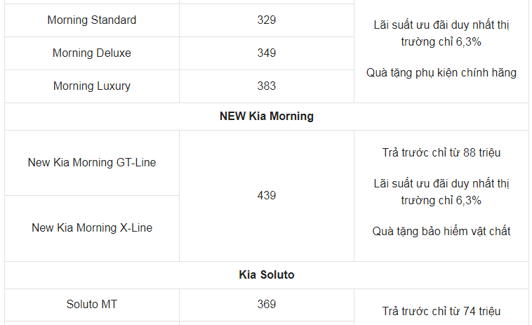 Giá xe ô tô Kia tháng 2/2021: Nhiều ưu đãi hấp dẫn