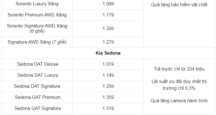 Giá xe ô tô Kia tháng 2/2021: Nhiều ưu đãi hấp dẫn