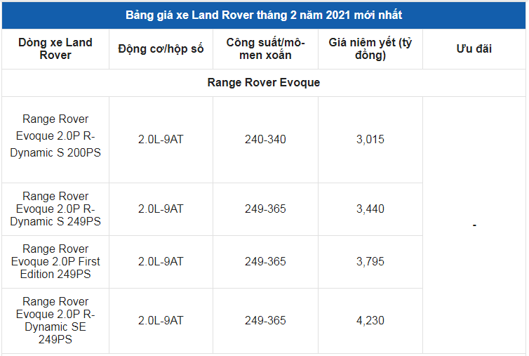 Giá xe ô tô Land Rover tháng 2/2021: Thấp nhất 2,6 tỷ đồng