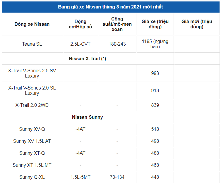 Giá xe ô tô Nissan tháng 3/2021: Dao động từ 448 - 998 triệu đồng