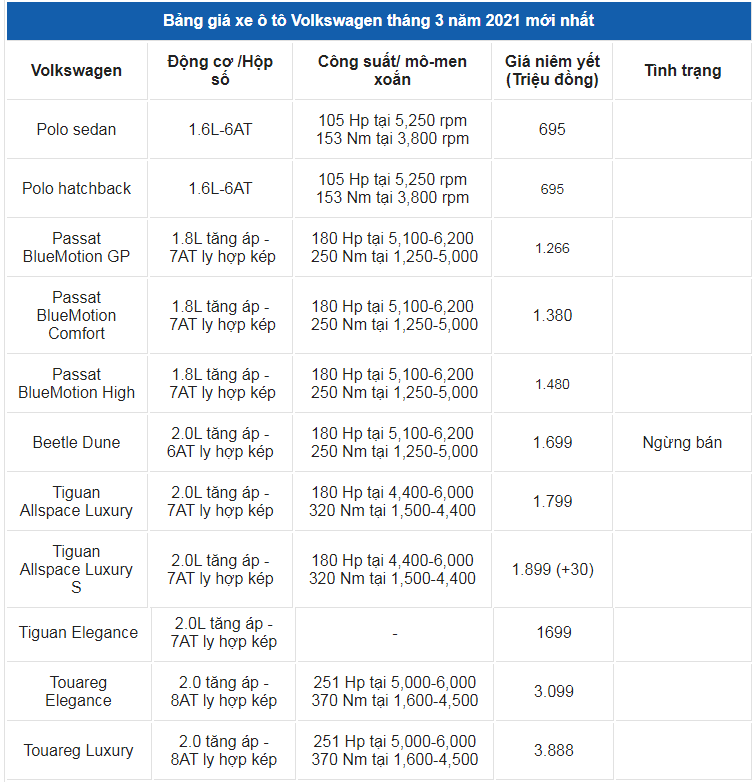 Giá xe ô tô Volkswagen tháng 3/2021: Thấp nhất 695 triệu đồng